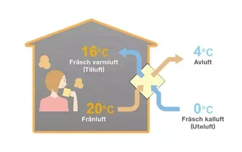 Mitsubishi Electric VL-50S2-E – Kompakt och tyst väggmonterad miniventilation