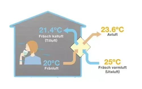 Mitsubishi Electric VL-80U5-E – Väggmonterad miniventilation med värmeåtervinning